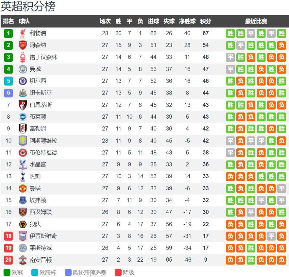 足球世界杯亚洲区赛程最新安排